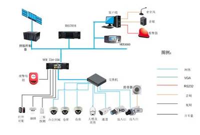 大華NVR 助推高清網(wǎng)絡(luò)存儲(chǔ)發(fā)展的關(guān)鍵引擎