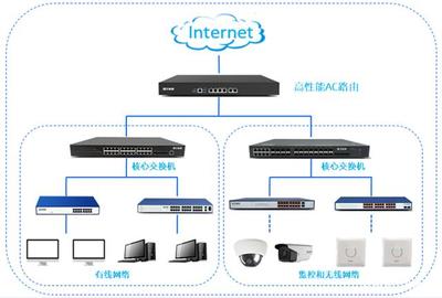 飛魚(yú)星無(wú)線助力中信建設(shè)長(zhǎng)江新城辦公營(yíng)地整體網(wǎng)絡(luò)建設(shè)項(xiàng)目