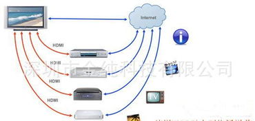 閃電牌KSM301 1.4版HDMI線評測 連接電腦與高清電視的穩定之選，支持3D，2米線材分析