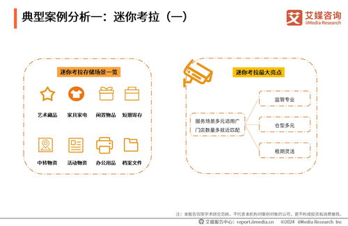 艾媒咨詢 | 2023-2024年中國迷你倉行業發展現狀、技術趨勢及標桿企業案例分析報告