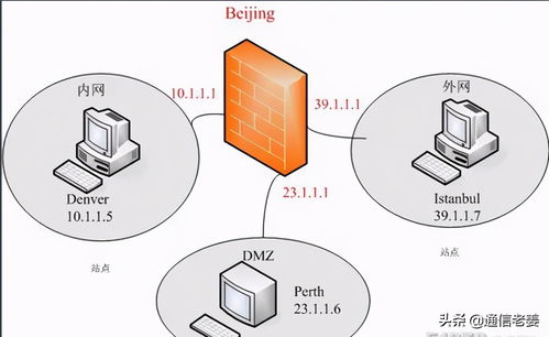 網(wǎng)絡信息安全設備全覽 核心功能與技術咨詢要點