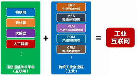 淺談工業(yè)互聯(lián)網(wǎng) 網(wǎng)絡、信息、設備與一體化技術咨詢的新紀元