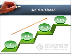 儀器信息網(wǎng)南昌液相色譜技術(shù)交流會(huì)圓滿(mǎn)落幕，網(wǎng)絡(luò)與信息設(shè)備技術(shù)咨詢(xún)成亮點(diǎn)