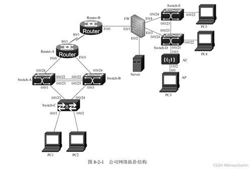 網(wǎng)絡(luò)設(shè)備安裝與調(diào)試及信息設(shè)備技術(shù)咨詢(xún)指南